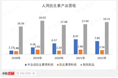 鲁抗医药 崛起中的中国第三大抗生素基地与泰乐菌素龙头